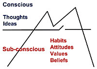 habits-attitudes-iceberg
