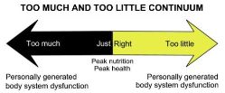 too-much-too-little-continuum