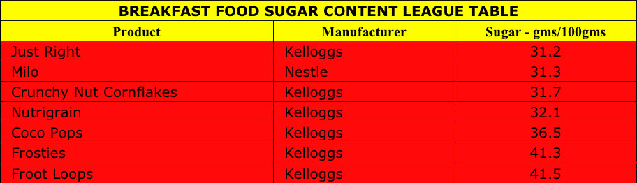 breakfast-food-sugar-content