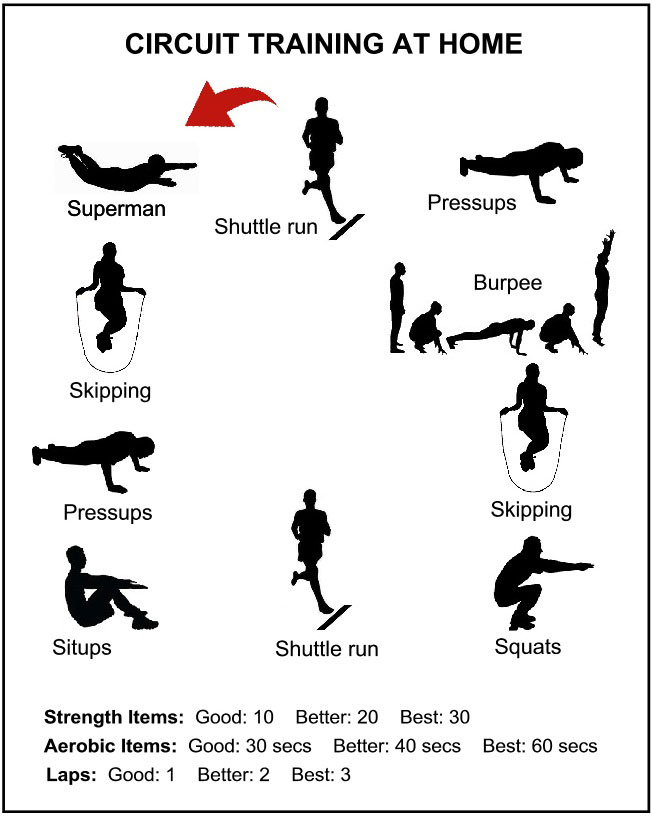 Resultado de imagen de How can I improve my endurance? circuits